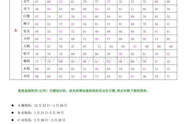 婚姻最佳配对大全(婚姻最佳配对大全图)