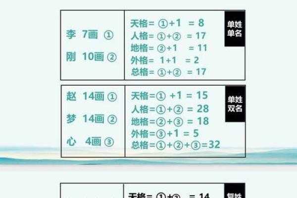 姓名八字五行测算免费查询_姓名八字五行测算免费查询三才