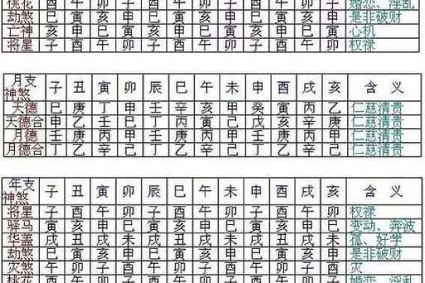 八字神煞速查及详解(全部)—八字命理神煞速查表