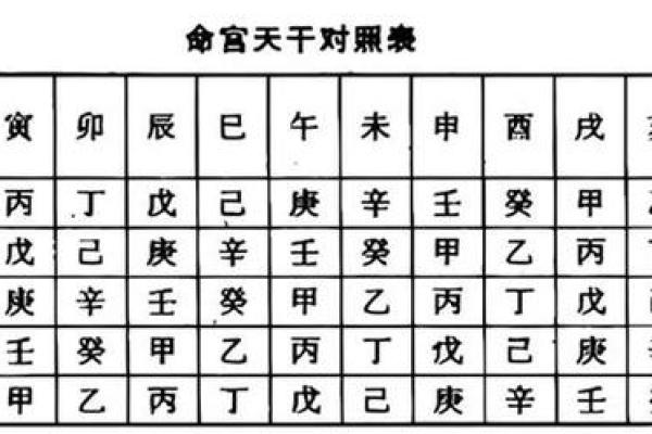 免费测算五行生辰八字,测算五行生辰八字的app