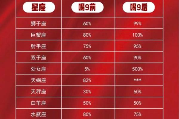真正能伤到双子座的星座—伤害双子座的后果