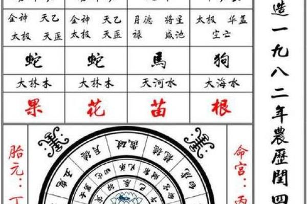 四柱八字免费排盘详解;四柱八字免费排盘详解神巴巴