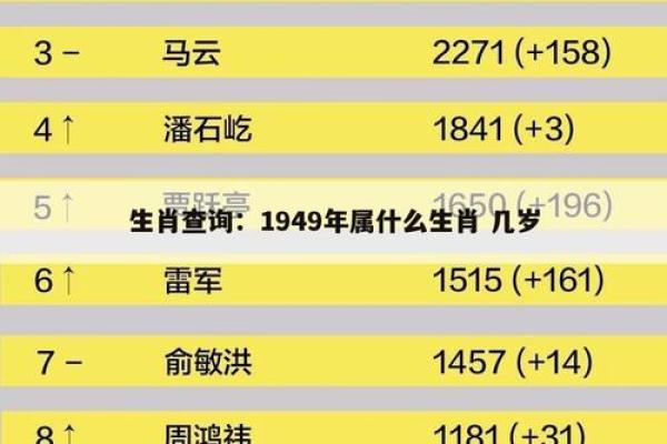 2018年属什么生肖，今年多大了—90属什么生肖,今年几岁