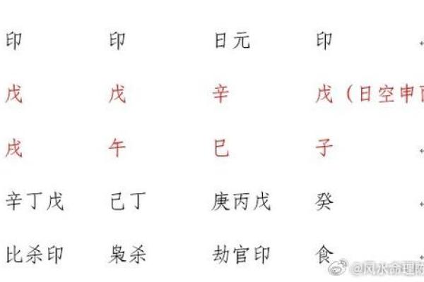 查询自己的八字印,查一下自己的八字