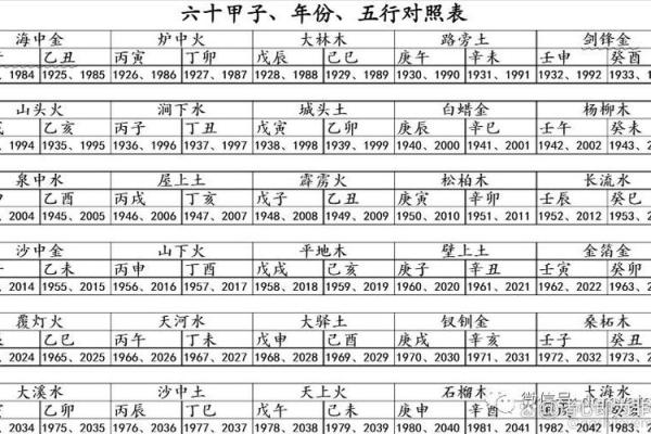 查询自己的八字印,查一下自己的八字