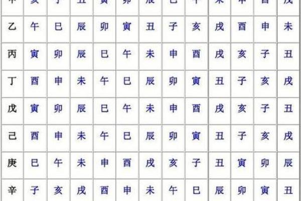 八字指的是哪八字,八字指的啥