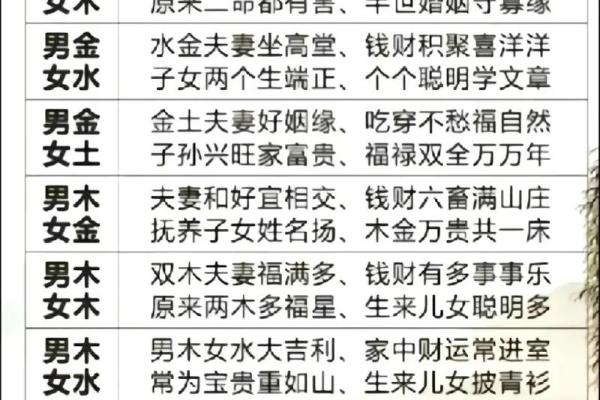 合婚测算免费版、八字排盘详解(免费版)