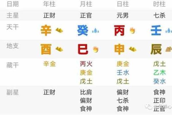 在线查八字华盖、在线查八字华盖太极