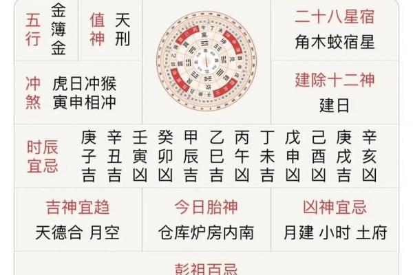 癸卯年12月动土开工吉日详解 冬季开工建设项目吉日优选