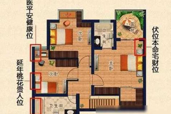 家居风水布局技巧 2024年12月财位指南