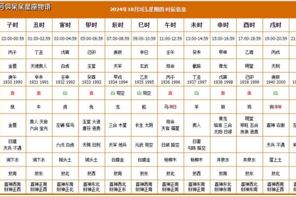 年末购车选吉日 2024年12月提车黄道吉日推荐