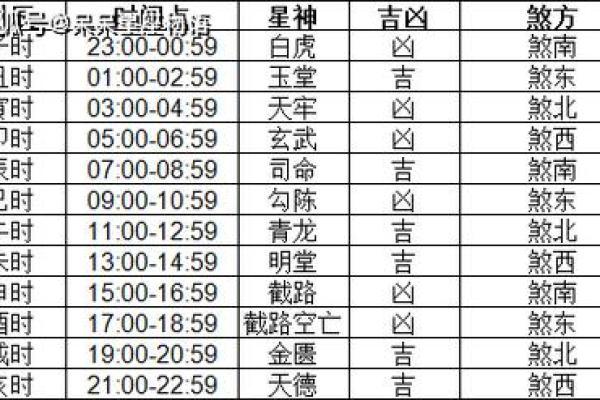 2024年末动土开工好日子 十二月装修破土吉日宜忌