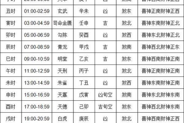 宝宝满月酒吉日测算 2024年12月好日子推荐