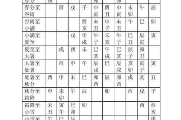 2024年12月上梁吉日速查 轻松选择好日子