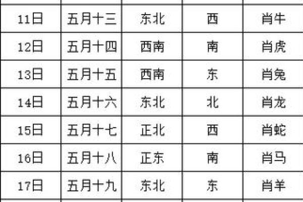 年末财运大爆发 2024年12月财神方位了解