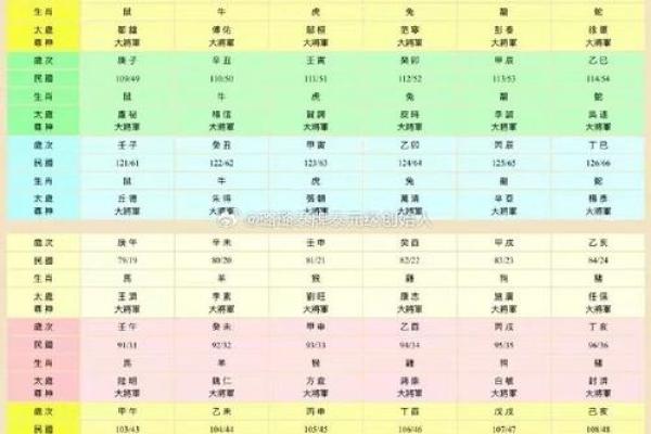 2024年12月剖腹产选吉日 为宝宝选择好命格