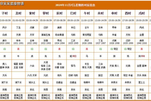 2024年12月宝宝出生吉日 为孩子选择一个好日子