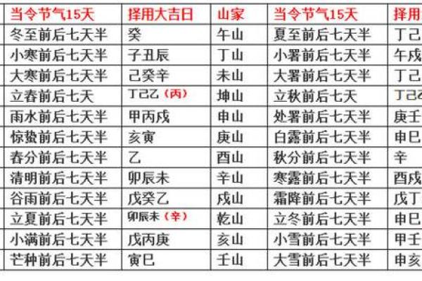 月出行吉日一览表 2024年佳期择取指南