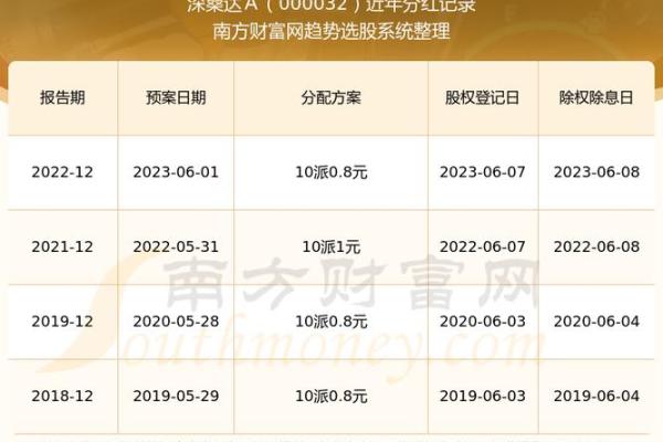 2024年12月开市吉日精选 开启财富新征程