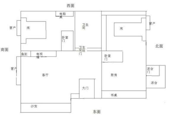 月财位在哪里 2024年如何催旺财运