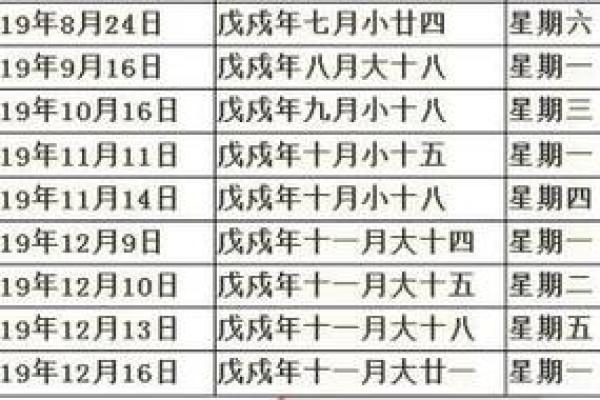 2024年12月理发吉日宜忌 十二月剪发黄道吉日一览