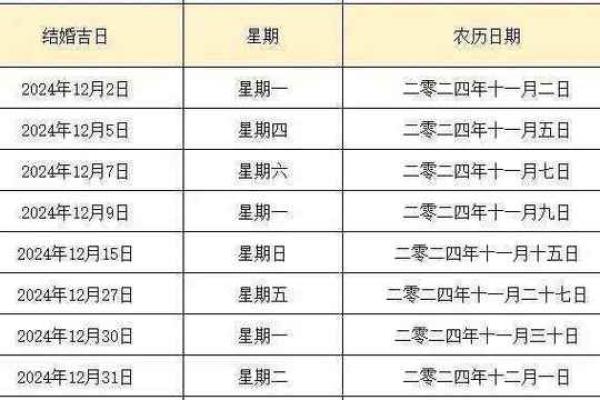 2024年12月最佳购车日 腊月提车黄道吉日一览