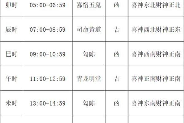 年底搬家好日子 2024年12月入宅吉日精选