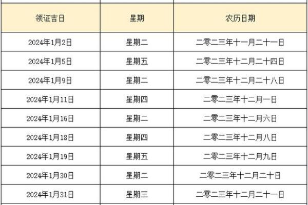 月出行吉日查询 2024年底出行好日子推荐