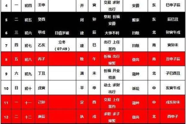 2024年12月收房吉日 甲辰龙年冬月乔迁最佳时机