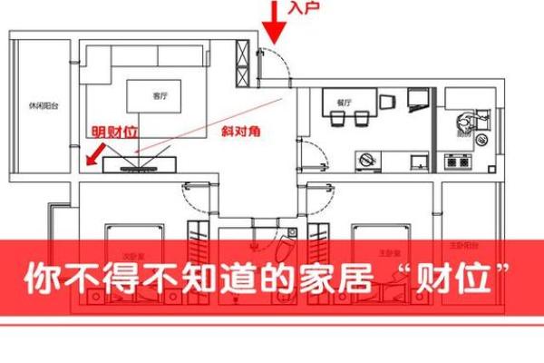 2024年12月财位在哪里 招财纳福风水布局