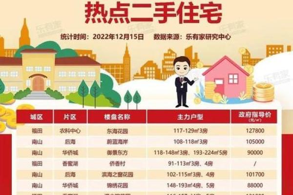 把握十二月开市良机 为来年事业奠定坚实基础