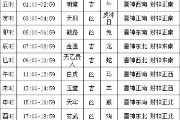 月旅游黄道吉日查询 2024年末出行好日子