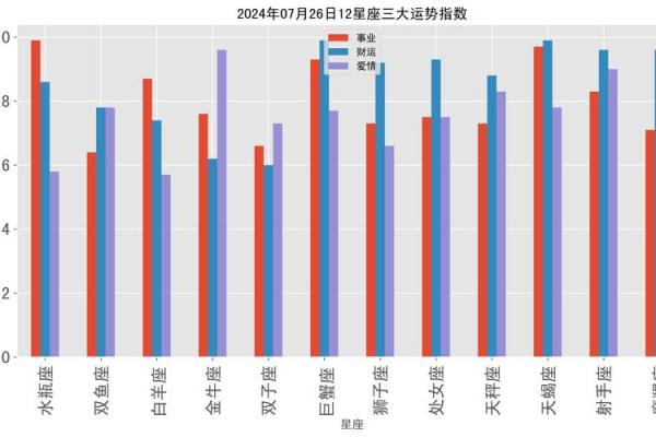 2024年12月开市黄道吉日推荐 助您事业更上一层楼