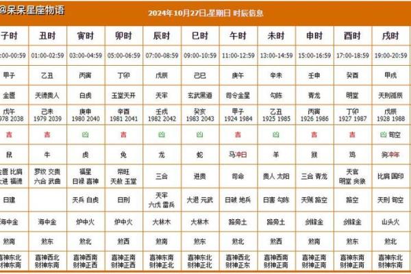 2024年12月安灶黄道吉日 提升家居运势