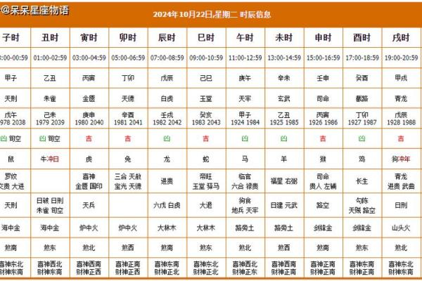 2024年12月开张吉日查询 把握商机成就未来