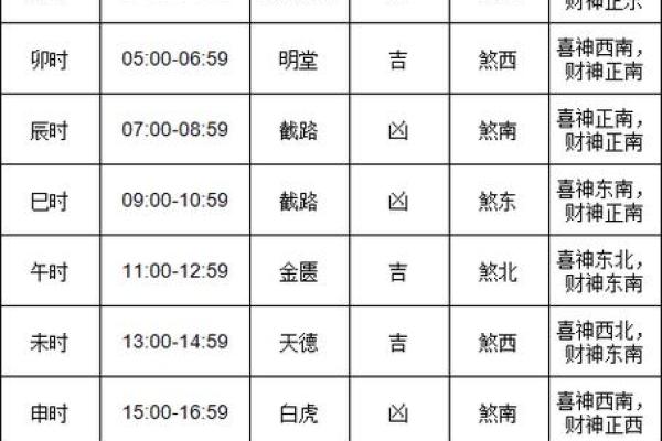 2024年12月动土吉日一览表 年末开工建设最佳时机