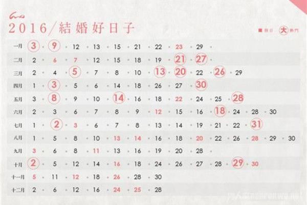 宝宝满月酒选吉日 2024年12月良辰吉日一览