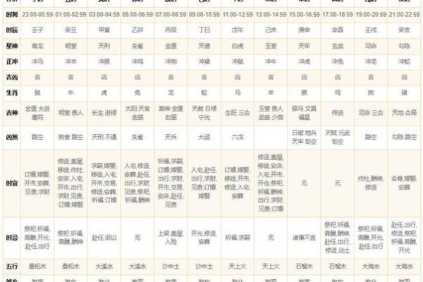 2024年12月探病吉凶日历 冬季探病择日避开不利因素