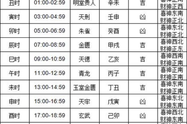 2024年12月动土吉日详解 龙年年末动土开工好时机