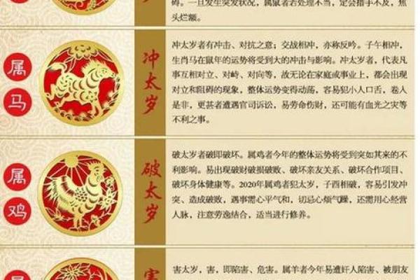 两个人生辰八字合不合怎么算，属相相克最厉害的一对