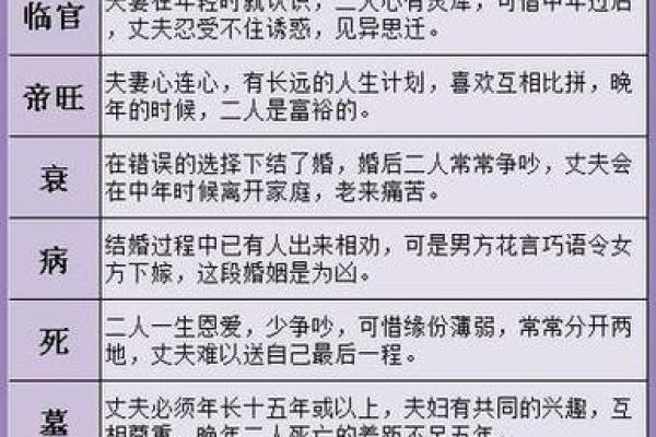 四柱八字合婚，四柱八字合婚对照表