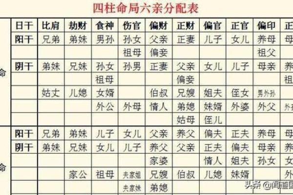 四柱八字合婚，四柱八字合婚对照表