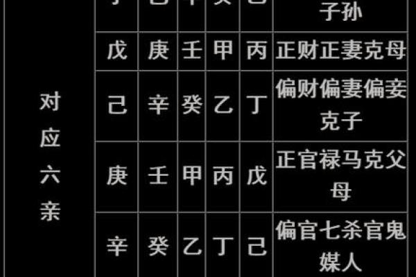 八字合婚是什么意思，八字合婚基础知识