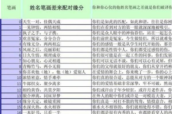 最准的姓名配对测试，最准的姓名配对测试两人关系