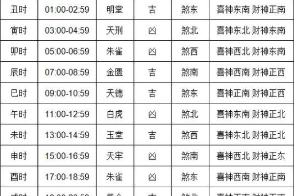 4月24日黄道吉日查询，四月24号黄历