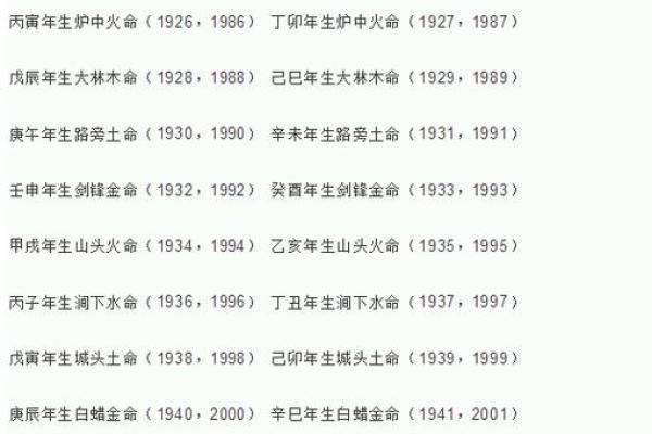 免费查生辰八字合婚，免费合生辰八字算姻缘