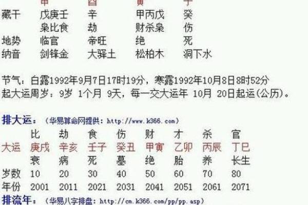 怎么测两个人八字合不合适，怎么测算两人八字合不合