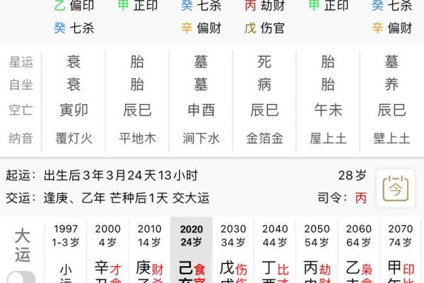 两人八字合婚怎么看，八字合婚如何看