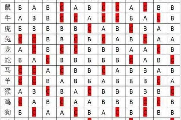 八字婚姻上等合婚表，八字合婚上等婚姻福德