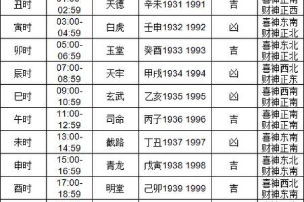 9月份黄道吉日查询，9月份黄道吉日查询 提车